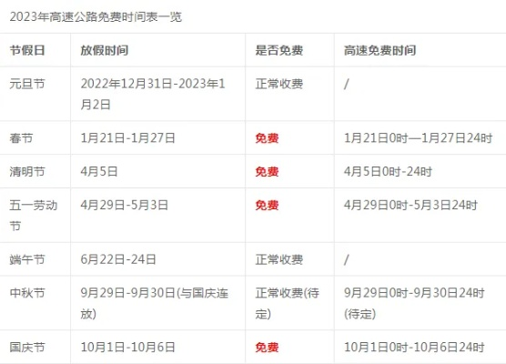 清明节免过路费吗2023〃清明节免过路费时间 清明节免过路费吗2023〃清明节免过路费时间