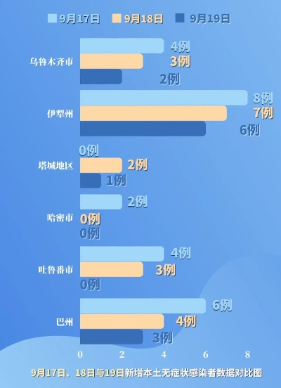 新疆新增3例本土确诊病例〃新疆新增本土病例4例 新疆新增3例本土确诊病例〃新疆新增本土病例4例